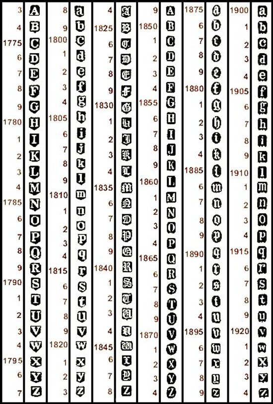 birmingham silver date marks