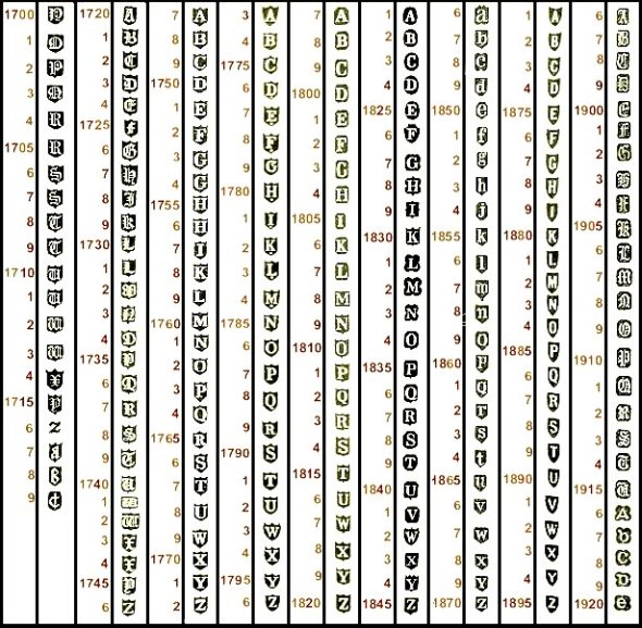 dublin silver date marks