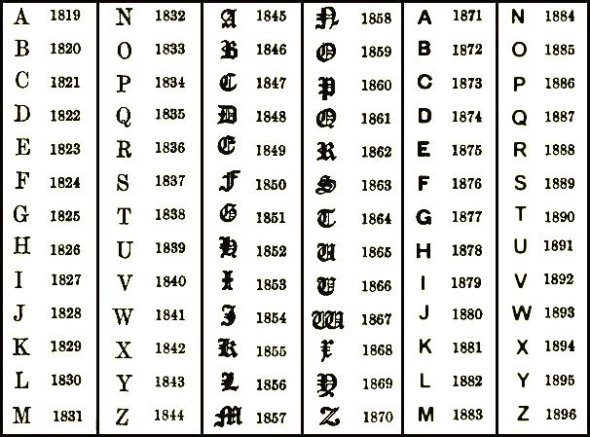 glasgow silver date marks