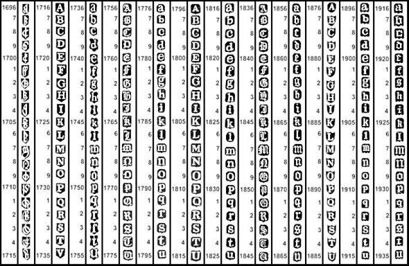 The date marks below are split by assay office: London Date Marks