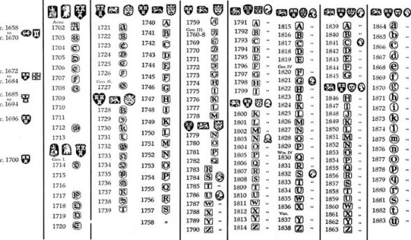 newcastle silver hallmarks