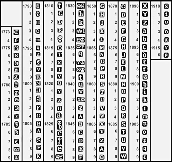 sheffield silver date marks